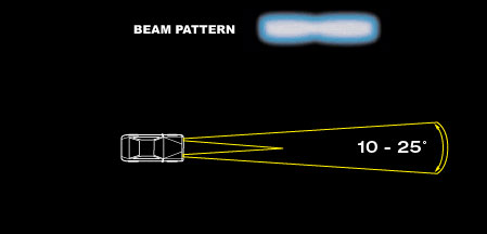 Driving Lamp Beam