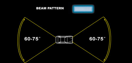 Flood / Backup Lamp Beam