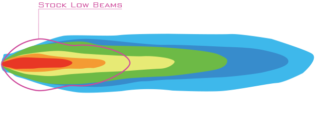 PIAA LED Driving Beam 