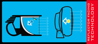 PIAA LED RFT Technology